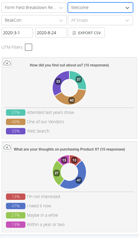 Form Field Breakdown Report
