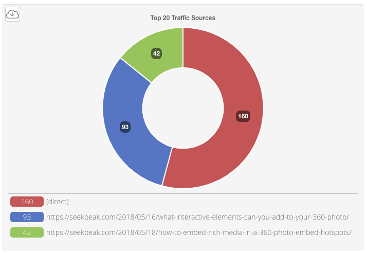 Traffic Source Chart