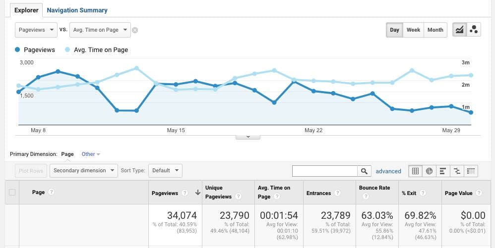 Click Report