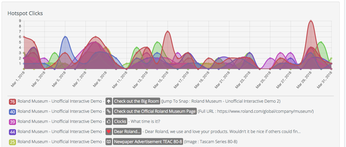 data traffic